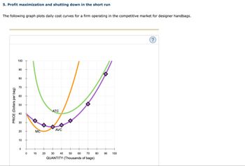 Answered: 5. Profit maximization and shutting… | bartleby