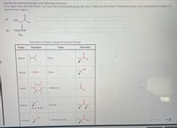 Identify the functional groups in the following molecules.
(Use names from the table below. List each class of functional group only once. If there are fewer than 3 functional groups, leave an appropriate number of
answer boxes empty.)
a)
H,
b)
CH,CHCOH
NH3
Structures of Some Common Functional Groups
Name
Structure
Name
Structure
Alkene
Nitro
Alkyne
-CC
Thiol
Arene
Aldehydo
Halide
Ketone
DF. C.
Alcohol
Carboxylic Acid
Prevesus
Neat
