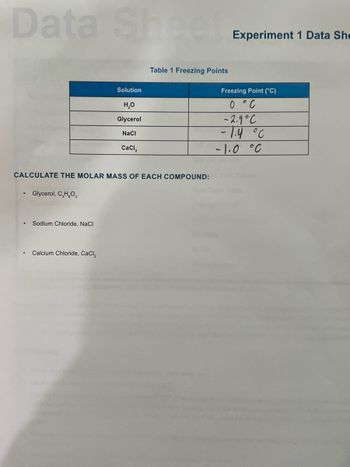 Data Sheet
.
Glycerol, C,H,O,
CALCULATE THE MOLAR MASS OF EACH COMPOUND:
Sodium Chloride, NaCl
Solution
H₂O
Glycerol
NaCl
Calcium Chloride, CaCl₂
CaCl₂
Table 1 Freezing Points
Experiment 1 Data She
Freezing Point (°C)
0 °C
-2.9°C
-1.4 °C
-1.0 °C