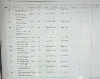 GANTT CHART
Mon 1/6/25
Task
Actual
106
i
Mode
Task Name
Duration
Start
Start
4
Actual
Finish
R
Dec 29,
Finish
Predecessors
Successors
NS
5
M
Cover Duct Openings
1 day?
NA
Mon 1/6/25 NA
Mon 1/6/25
with Wire Mesh
107
Install Refrigerant
1 day?
NA
Mon 1/6/25 NA
Mon 1/6/25
Pipes up to Level
Above and Down to
Level Below
108
Install Balancing
1 day?
NA
Mon 1/6/25 NA
Mon 1/6/25
Damper on Vertical
Dump
109
12"x12", 18"x8",
1 day?
NA
Mon 1/6/25 NA
Mon 1/6/25
14"x12"
24"x22" 18"x18", 16"x16"
installation of Exhaust
Air Duct up to Roof
110
Install Pipe Roof and
1 day?
NA
Mon 1/6/25 NA
Mon 1/6/25
Floor Penetrations
Grille, Register,
1 day?
NA
Mon 1/6/25 NA
Mon 1/6/25
Diffusers Mounted
24x24, 12x12, 18x18
112
Electric Unit heater
1 day?
NA
Mon 1/6/25 NA
Mon 1/6/25
installation
113
Install Power
1 day?
NA
Mon 1/6/25 NA
Mon 1/6/25
Ventilators in rooms,
bathrooms, kitchen
114
DX Air Conditioning
Units/Install indoor
and outdoor units
1 day?
NA
Mon 1/6/25 NA
Mon 1/6/25
115
Install intake, relief,
1 day?
NA
Mon 1/6/25 NA
Mon 1/6/25
and exhaust hoods in
areas A, B, and C
116
Install Rooftop Exhaust 1 day?
NA
Mon 1/6/25 NA
Mon 1/6/25
Fan and Rooftop Units
(RTUS)
117
Install VAV Boxes going 1 day?
NA
Mon 1/6/25 NA
Mon 1/6/25
into Classrooms and
other room types (VAV
1-117)