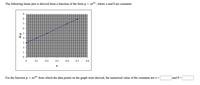 The following linear plot is derived from a function of the form Y = ae", where a and b are constants.
7
6
5
4
2
1
0 0.1
0.2
0.3
0.4
0.5
0.6
For the function y = ae'
bx
from which the data points on the graph were derived, the numerical value of the constants are a =
and b =
In y
