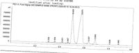 The image is a chromatogram, which is a type of graph used in analytical chemistry to separate and analyze compounds that can be vaporized. This chromatogram appears to represent data from a gas chromatograph, which measures the presence of different substances in a sample over time.

### Graph Details:

- **X-Axis (Horizontal):**
  - Labeled as "min," indicating the time in minutes.
  - Data points are marked approximately at intervals of 0.1 minutes, ranging from 0.0 to 1.0 minutes.

- **Y-Axis (Vertical):**
  - Labeled as "pA," which stands for picoamperes, a unit of electrical current that measures the detector's response to the compounds.
  - The scale ranges from 0 to 800,000 picoamperes.

### Key Features:

- **Peaks:**
  - Peaks indicate the presence of different substances within the sample. Each peak corresponds to a specific component that is eluted at different times.
  - The peaks have specific values written next to them:
    - At approximately 0.421 min and 0.487 min, smaller peaks are observed.
    - A significant peak occurs at 0.550 min, reaching nearly 750,000 pA.
    - Another notable peak is at 0.575 min.
    - Lesser peaks appear at approximately 0.637 min and 0.689 min.
  
- **Title and Additional Information:**
  - The graph is identified with the title "FID1 A, Front Signal (NO SAMPLE NAME (FRONT) 2020-05-16 19:34-09.D)."
  - "FID" likely refers to the Flame Ionization Detector, a common type of detector used in gas chromatography.

### Interpretation:

The chromatogram provides information on the elution profile of various compounds found within the sample. The height and area under each peak can be indicative of the concentration of each component. The exact identity of each substance would normally require comparison to known standards.