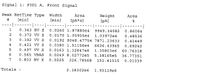 Signal 1: FID1 A, Front Signal
Peak RetTime Type
Width
Area
Height
Area
[min]
[min)
[pA*s]
[pA]
---------|--
0.0260 1.87880e4
-1-------|----|-------
------|
1
0.343 BVS
9949.34082
0.86064
2
0.372 VVS
0.0170 1.05955e4
0.0192 9048.47754 7871.23633
1.03972e4
0.48536
3
0.392 VVS
0.41449
4
0.421 VVS
0.0380 1.51156e4
6626.43945
0.69242
5
0.497 VVS
0.0163 1.32647e6
1.35803e6
60.76318
6
0.565 VBAS
0.0249 8.02772e5
5.38165e5
36.77351
7
0.803 BVX
0.0225
226.78568
151.41515
0.01039
Totals :
2.18302e6
1.93119e6
