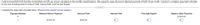 Carla borrowed $1010.00 from the Central Bank at 8.8% per annum calculated on the monthly unpaid balance. She agreed to repay the loan in blended payments of $220.00 per month. Construct a complete repayment schedule
for the loan including totals for Amount Paid, Interest Paid, and Principal Repaid.
Complete the repayment schedule below. (Round to the nearest cent as needed.)
Payment Number
Balance Before Payment
Amount Paid
Interest Paid
Principal Repaid
Balance After Payment
S1010.00
1
$1010.00
$220.00
