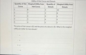 Quantity of Hot Marginal Utility from
Cocoa
Hot Cocoa
1
2
3
4
5
4
8
2
8
7
16
Utility of Hot Cocoa and Donuts.
5
4
1
2
3
4
5
Quantity of Marginal Utility from
Donuts
Donuts
The price of hot cocoa is $2 and the price of a donut is $1. What is the marginal
utility per dollar for two donuts?
10
8
6
3