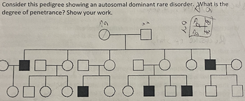 Consider this pedigree showing an autosomal dominant rare disorder. What is the
degree of penetrance? Show your work.
na
оп
16
19
fa
16 R
9X