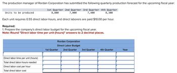 The production manager of Rordan Corporation has submitted the following quarterly production forecast for the upcoming fiscal year:
Units to be produced
1st Quarter 2nd Quarter 3rd Quarter 4th Quarter
8,800
7,000
7,400
8,300
Each unit requires 0.55 direct labor-hours, and direct laborers are paid $10.00 per hour.
Required:
1. Prepare the company's direct labor budget for the upcoming fiscal year.
Note: Round "Direct labor time per unit (hours)" answers to 2 decimal places.
Direct labor time per unit (hours)
Total direct labor-hours needed
Direct labor cost per hour
Total direct labor cost
Rordan Corporation
Direct Labor Budget
1st Quarter
2nd Quarter
3rd Quarter
4th Quarter
Year