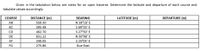 Given in the tabulation below are notes for an open traverse. Determine the latitude and departure of each course and
tabulate values accordingly.
COURSE
DISTANCE (m)
BEARING
LATITUDE (m)
DEPARTURE (m)
N 28°10' E
S 69°35' E
S 27°50' E
АВ
550.30
BC
395.48
CD
462.70
DE
631.22
N 50°00' E
EF
340.05
S 25°05' E
FG
275.86
Due East
