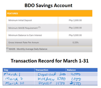 BDO Savings Account
FEATURES
Minimum Initial Deposit
Php 2,000.00
Minimum MADB Requirement (1)
Php 2,000.00
Minimum Balance to Earn Interest
Php 5,000.00
Gross Interest Rate Per Annum
0.25%
(1) MADB - Monthly Average Daily Balance
Transaction Record for March 1-31
Day
March I
Transaction
Balance
Deposited 2oo
With &raw 100
Deposit 15Uo
2000
March 7
lo00
3500
March 20
