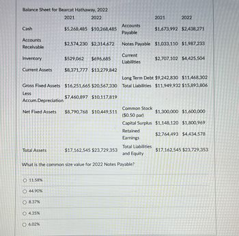 Balance Sheet for Bearcat Hathaway, 2022
2021
2022
Cash
Accounts
Receivable
Inventory
Current Assets
Accum.Depreciation
Net Fixed Assets
Gross Fixed Assets $16,251,665 $20,567,330
Less
$7,460,897 $10,117,819
Total Assets
O 11.58%
O 44.90%
O 8.37%
$5,268,485 $10,268,485
O 4.35%
$2,574,230 $2,314,672
O 6.02%
$529,062 $696,685
$8,371,777 $13,279,842
Total Liabilities
and Equity
What is the common size value for 2022 Notes Payable?
$8,790,768 $10,449,511
$17,162,545 $23,729,353
Current
Liabilities
2021
Accounts
Payable
Notes Payable $1,033,110 $1,987,233
2022
$1,673,992 $2,438,271
$2,707,102 $4,425,504
Long Term Debt $9,242,830 $11,468,302
Total Liabilities $11,949,932 $15,893,806
Common Stock
($0.50 par)
$1,300,000 $1,600,000
Capital Surplus $1,148,120 $1,800,969
Retained
$2,764,493 $4,434,578
Earnings
$17,162,545 $23,729,353