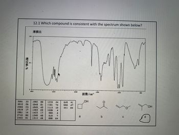 透过率/%
3081 20
3012 26
2985 23
2919 17
2861 14
2710 60
2443 81
100
12.1 Which compound is consistent with the spectrum shown below?
薄膜法
2008
1500
1000
500
*/cm-¹
OH
4000
1982 8B
1848 81
1645 45
1463 29
1423 17
1348 49
1314 49
3000
1233 44
1181 74
1115 18
1028 4
993
4
918 7
888 64
645 41
556 47
441 84
a
b
C
d
OH