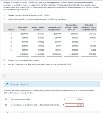 The board of directors of Ivanhoe Construction Company is meeting to choose between the cost-recovery method and the
percentage-of-completion method of accounting for long-term contracts in the company's financial statements. You have been
engaged to assist Ivanhoe's controller in the preparation of a presentation to be given at the board meeting. The controller provides
you with the following information:
1.
Ivanhoe commenced doing business on January 1, 2024.
2. Construction activities for the year ended December 31, 2024, were as follows:
Project
Total Contract
Price
Billings Through
12/31/24
Cash Collections
Through 12/31/24
Contract Costs
Incurred Through
Estimated
12/31/24
Additional Costs to
Complete Contract
A
$504,000
$344,000
$314,000
$428,000
$105,000
B
724,000
214,000
214,000
201,000
469,000
C
477,000
479,000
394,000
354,000
-0-
D
202,000
104,000
67,000
127,000
101,000
E
454,000
404,000
404,000
324,000
81,000
$2,361,000
$1,545,000
$1,393,000
$1,434,000
$756,000
3.
Each contract is with a different customer.
4.
Any work remaining to be done on the contracts is expected to be completed in 2025.
(a)
Your answer is incorrect.
Compute the amount of income (or loss) before selling, general, and administrative expenses for the year ended December 31,
2024, which would be reported under:
(1)
The cost-recovery method.
$
133000
(2)
The percentage-of-completion method (based on estimated costs).
$
140626