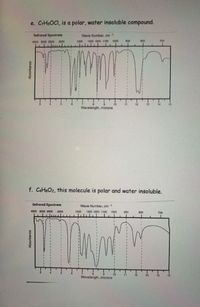 e. CH5OCI, is a polar, water insoluble compound.
Infrared Spectrum
Wave Number, cm-1
4000 3000 2500
2000
1500
1300 1200 1100
1000
900
B00
700
10
11
12
13
15
Wavelength, microns
f. C4H8O2, this molecule is polar and water insoluble.
Infrared Spectrum
Wave Number, cm -1
4000 3000 2500
2000
1500
1300 1200 1100
1000
900
800
700
11
12
13
14
Wavelength, microns
Absorbance
Absorbance
