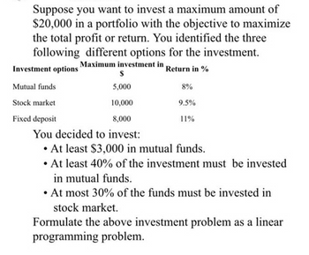 Answered: Suppose You Want To Invest A Maximum… | Bartleby