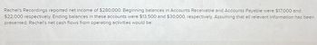 Rachel's Recordings reported net income of $280,000. Beginning balances in Accounts Receivable and Accounts Payable were $17,000 and
$22,000 respectively. Ending balances in these accounts were $13,500 and $30,000, respectively. Assuming that all relevant information has been
presented, Rachel's net cash flows from operating activities would be: