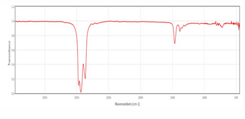 Transmitance
1.2
1.0
0.8
0.6
0.4
0.2
0.0
3500
3000
2500
Wavenumbers (cm-1)
2000
1500
1000
500
50