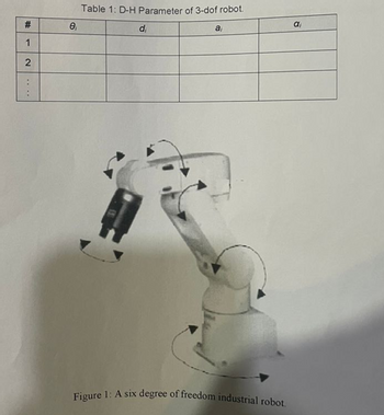 #
1
2
:
Ф
Table 1: D-H Parameter of 3-dof robot.
d₁
a
α
Figure 1: A six degree of freedom industrial robot.