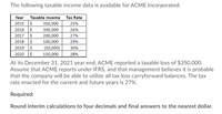 The following taxable income data is available for ACME Incorporated:
Year
Taxable Income
Tax Rate
2015 $
2016 $
2017 $
2018 $
2019 $
2020 $
350,000
25%
300,000
26%
200,000
100,000
(50,000)
150,000
27%
29%
30%
28%
At its December 31, 2021 year end, ACME reported a taxable loss of $350,000.
Assume that ACME reports under IFRS, and that management believes it is probable
that the company will be able to utilize all tax loss carryforward balances. The tax
rate enacted for the current and future years is 27%.
Required:
Round interim calculations to four decimals and final answers to the nearest dollar.
