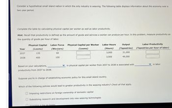 Consider a hypothetical small island nation in which the only industry is weaving. The following table displays information about the economy over a
two year period.
Complete the table by calculating physical capital per worker as well as labor productivity.
Hint: Recall that productivity is defined as the amount of goods and services a worker can produce per hour. In this problem, measure productivity as
the quantity of goods per hour of labor.
Physical Capital
(Looms)
120
Year
2037
2038
400
Labor Force
(Workers)
60
100
Based on your calculations,
productivity from 2037 to 2038.
Physical Capital per Worker
(Looms)
Labor Hours
Imposing a tax on looms
(Hours)
3,000
3,500
Suppose you're in charge of establishing economic policy for this small island country.
Output
(Tapestries)
21,000
49,000
in physical capital per worker from 2037 to 2038 is associated with
Which of the following policies would lead to greater productivity in the weaving industry? Check all that apply.
Imposing restrictions on foreign ownership of domestic capital
Subsidizing research and development into new weaving technologies
Labor Productivity
(Tapestries per hour of labor)
in labor