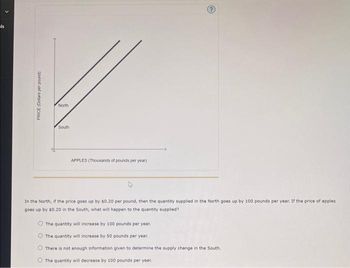 Is
PRICE (Dollars per pound)
North
South
APPLES (Thousands of pounds per year)
(?)
In the North, if the price goes up by $0.20 per pound, then the quantity supplied in the North goes up by 100 pounds per year. If the price of apples
goes up by $0.20 in the South, what will happen to the quantity supplied?
The quantity will increase by 100 pounds per year.
The quantity will increase by 50 pounds per year.
There is not enough information given to determine the supply change in the South.
The quantity will decrease by 100 pounds per year.