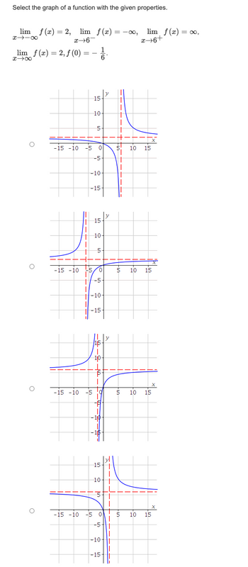 Answered: Select the graph of a function with the… | bartleby