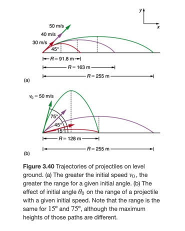 Answered: 32. Verify the ranges shown for the… | bartleby