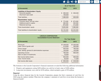 # Lincoln Corporation Financial Statements

## Balance Sheet (as of Year-End)

### Liabilities & Shareholders’ Equity
**2020:**
- **Accounts payable:** $890,000
- **Short-term bank debt:** $190,000
- **Total liabilities:** $1,080,000

**2019:**
- **Accounts payable:** $850,000
- **Short-term bank debt:** $0
- **Total liabilities:** $850,000

### Shareholders' Equity
**2020:**
- **Common stock, $10 par value:** $775,000
- **Additional paid-in capital:** $380,000
- **Retained earnings:** $870,000
- **Total shareholders’ equity:** $2,025,000

**2019:**
- **Common stock, $10 par value:** $675,000
- **Additional paid-in capital:** $300,000
- **Retained earnings:** $415,000
- **Total shareholders’ equity:** $1,390,000

**Total Liabilities & Shareholders’ Equity:**
- **2020:** $3,105,000
- **2019:** $2,240,000

## Consolidated Income Statement (For Year Ended)
### Revenues and Expenses
- **Revenues:**
  - 2020: $1,448,000
  - 2019: $1,200,000

- **Cost of goods sold:**
  - 2020: $513,000
  - 2019: $420,000

- **Gross margin:**
  - 2020: $935,000
  - 2019: $780,000

- **Selling, general & administrative expenses:**
  - 2020: $150,000
  - 2019: $120,000

- **Operating income:**
  - 2020: $785,000
  - 2019: $660,000

- **Gain on sale of investments:**
  - 2020: $70,000
  - 2019: $0

- **Net income before taxes:**
  - 2020: $855,000
  - 2019: $660,000

- **Income taxes:**
  - 2020: $50,000
  - 201