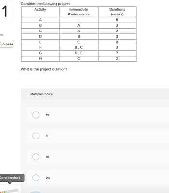 Answered: What Is The Project Duration? | Bartleby