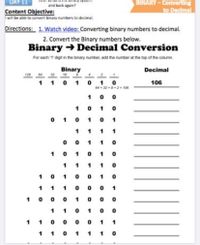 DAY 11
BINARY-Converting
to Decmal
and back again?
Content Objective:
I will be able to convert binary numbers to decimal.
Directions: 1. Watch video: Converting binary numbers to decimal.
2. Convert the Binary numbers below.
Binary → Decimal Conversion
For each 1' digit in the binary number, add the number at the top of the column.
Binary
Decimal
128 64 32
16
1 10 1 0 1 0
64 + 32 +8+2= 106
106
1
1
1
0 1 0
1
1
1
1
1
1
1
1
1
1
1
1
1
1
1
1
1
1
1
1
1
1 0
1
1
1 1 0
1
1
1 1
1
1
1
