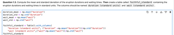 Question 1.3. Compute the mean and standard deviation of the eruption durations and waiting times. Then create a table called faithful_standard containing the
eruption durations and waiting times in standard units. The columns should be named duration (standard units) and wait (standard units).
duration_mean = np.mean("duration")
duration_std = np.std("duration")
wait_mean = np.mean("wait")
wait_std = np.std("wait")
faithful standard = Table().with_columns (
"duration (standard units)", ("duration" -np.mean ("duration"))/np.std("duration"))
"wait (standard units)", ("wait"-np.mean ("wait"))/np.std("wait")
faithful standard
↑↓曱