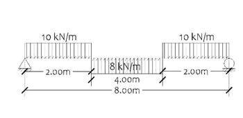 10 kN/m
2.00m
8 kN/m
4.00m
8.00m
10 kN/m
2.00m