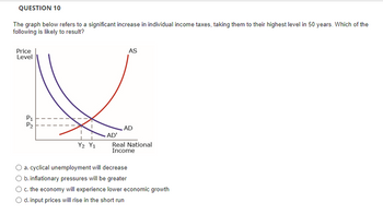 Answered: The Graph Below Refers To A Significant… | Bartleby