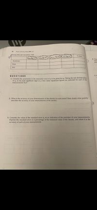 Phsio Labonatery Mensal Loyd
Pensity Data and Calculations Table
% Error
C (kg/m), (kg/m) (P (kg/m Err (kg/m)
Aluminum
meas
pres
Brass
Iron
QUESTIONS
5. 1
1. Consider the uncertainty in the measured value of p to be given by ap. Taking the one decimal place
of a, as the least significant digit in p, how many significant figures are indicated for each of the
measurements of p?
2. What is the accuracy of your determination of the density for each metal? State clearly what quantity
describes the accuracy of your measurements of the density.
gil oin
3. Consider the value of the standard error a, as an indication of the precision of your measurements.
Express the standard error as a percentage of the measured value of the density, and relate it to the
accuracy of each of your measurements.
(n
