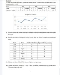 Answered: Question 4 The table and the graph… | bartleby