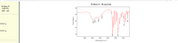 Problem 19 - IR spectrum
Problem 19
30-
C3H,NO4
MW = 193
25-
20-
OMSO-d6
15-
DMSO-d6
10-
3500
3000
2500
2000
1500
1000
Wavenumber (cm-1)
2373
2836
-2942
Transmittance

