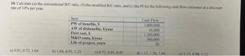 10. Calculate (a) the conventional B/C ratio, (b) the modified B/C ratio, and (c) the PI for the following cash flow estimates at a discount
rate of 10% per year.
a) 0.91, 0.72, 1.04
Item
PW of benefits, S
AW of disbenefits, S/year
First cost, S
M&O costs, S/year
Life of project, years
b) 1.04, 0.91, 1.21
c) 0.72, 0.91, 0.97
Cash Flow
3,800,000
45,000
1,200,000
300,000
20
d) 1.12, 1.26, 1.04
e) 1.15,0.98. 1.32