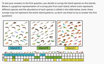 To test your answers to the first question, you decide to survey the lizard species on the islands.
Below is a graphical representation of a survey plot from each island, where icons represents
different species and the abundance of each species is tallied in the table below. (note: these
surveys may not represent the entire island patterns, so don't use these to try to answer the first
question!)
Island A
Island B
A1273513113312
ABC
22
22
Island C
22
114311
C5
| 2
|108
1
32141132