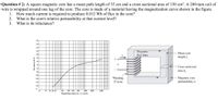 Question # 2: A square magnetic core has a mean path length of 55 cm and a cross sectional area of 150 cm?. A 200-tum coil of
wire is wrapped around one leg of the core. The core is made of a material having the magnetization curve shown in the figure.
1.
How much current is required to produce 0.012 Wb of flux in the core?
What is the core's relative permeability at that current level?
3. What is its reluctance?
2.
2.8
2.6
2.4
- Magnetic
2.2
----
2.0
E 1.8
Mean core
length l.
flux lines
1.6
1.4
Cross-sectional
1.2
area A.
1.0
0.8
Winding.
Magnetic core
permeability u
0.6
0.4
N tums
0.2
10
20 30 40 50
100
200 300 50
1000
2000
5000
Magnetizing intensity H, A turnsm
