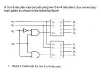 Answered: A 3-to-8 Decoder Can Be Built Using Two… 