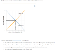 The following graph shows the marginal benefit (MB) and marginal cost (MC) curves for baseballs in an economy.

### Graph Description:
- **Y-axis:** PRICE (Dollars per baseball), ranging from 0 to 18.
- **X-axis:** QUANTITY (Millions of baseballs per year), ranging from 0 to 60.
- **Marginal Cost Curve:** Represented by a positively sloped orange line (MC), starting from the origin (0,0) and increasing linearly.
- **Marginal Benefit Curve:** Represented by a negatively sloped blue line (MB), starting from a high point on the y-axis and decreasing linearly towards the right.

### Equilibrium Point:
- The intersection point of the Marginal Cost and Marginal Benefit curves, marked with dashed black lines, indicates the efficient level of production where MB equals MC.
- This intersection occurs at a PRICE of $10 per baseball and a QUANTITY of 30 million baseballs per year.

### Question for Students:
- If 50 million baseballs are sold, ________, which means that:
  - The production of baseballs is currently at an inefficient level, and to reach efficiency more should be produced.
  - The production of baseballs is currently at an inefficient level, and to reach efficiency less should be produced.
  - From the data given it is impossible to tell if baseballs are being produced at the efficient level.
  - The production of baseballs is currently at the efficient level.

Students should use the graph and the intersection point information to determine if the production quantity of 50 million baseballs per year is efficient or requires adjustment to reach efficiency.