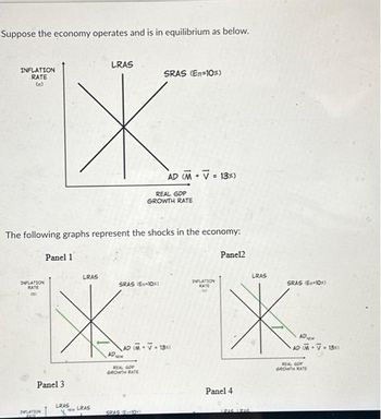 Suppose the economy operates and is in equilibrium as below.
INFLATION
RATE
(по
INFLATION
RATE
an
LRAS
X
ELATION
ww
The following graphs represent the shocks in the economy:
Panel 1
Panel 3.
LRAS
ж
1ELRAS
AD
SRAS (En-10)
SRAS (En-10%)
RIAL GO
GROWTH RATE
AD M + V = 13x)
REAL GDP
GROWTH RATE
SPAS E-100
NAP M - V = 13:1).
KA
INPLATION
RATE
Panel2
LRAS
Ж
Panel 4
SRAS (En-10%)
AV-13
REAL GOT
GROWTH RATE