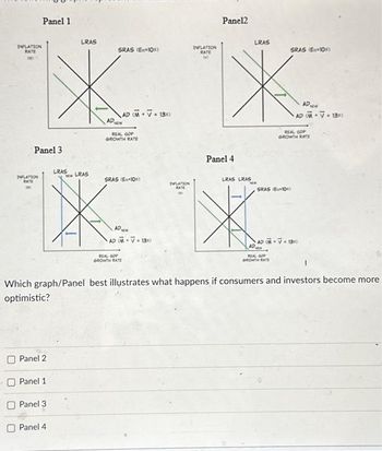 INFLATION
RATE
S
Panel 1
Panel 3
INFLATION
RATE
Panel 2
Panel 1
LRAS
Panel 3
LRAS
Panel 4
AD
SRAS (E10)
NEW
LRAS
X₂
AD
AD (M.V.13%)
REAL GOP
GROWTH RATE
SRAS (-10)
ADMV13)
REAL GOP
GROWTH RATE
ILATION
RATE
ENFLATION
RATE
Panel2
Panel 4
LRAS RAS
LRAS
SRAS (En-10x)
SRAS (E10)
A.V.
REAL GOP
GROWTH RATE
Which graph/Panel best illustrates what happens if consumers and investors become more
optimistic?
REAL GOP
GROWTH RATE
AD
AD (M-V13)