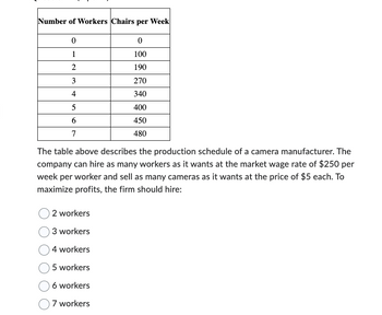 Number of Workers Chairs per week
0
1
2
3
4
5
6
7
0
100
190
2 workers
3 workers
4 workers
5 workers
6 workers
7 workers
270
340
400
450
480
The table above describes the production schedule of a camera manufacturer. The
company can hire as many workers as it wants at the market wage rate of $250 per
week per worker and sell as many cameras as it wants at the price of $5 each. To
maximize profits, the firm should hire: