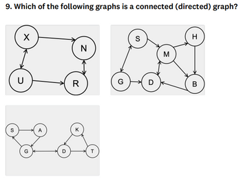 9. Which of the following graphs is a connected (directed) graph?
X
U
A
R
N
G
S
D
M
H
B