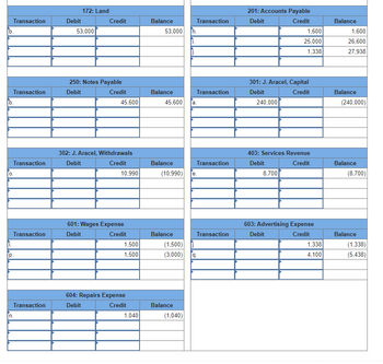 Transaction
[b.
0.
Transaction
b.
Transaction
Transaction
Transaction
n.
Debit
172: Land
53,000
Credit
250: Notes Payable
Debit
Credit
45,600
302: J. Aracel, Withdrawals
Debit
Credit
10,990
601: Wages Expense
Debit
Credit
1,500
1,500
604: Repairs Expense
Debit
Credit
1,040
Balance
53,000
Balance
45,600
Balance
(10,990)
Balance
Balance
(1,040)
Transaction
h.
(1,500) j
(3,000)
Transaction
a.
Transaction
e.
Transaction
201: Accounts Payable
Debit
Credit
301: J. Aracel, Capital
Debit
Credit
240,000
1,600
25,000
1,338
403: Services Revenue
Debit
Credit
8,700
603: Advertising Expense
Debit
Credit
1,338
4,100
Balance
1,600
26,600
27,938
Balance
(240,000)
Balance
(8,700)
Balance
(1,338)
(5,438)