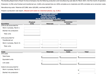 The Sanding Department of Quik Furniture Company has the following production and manufacturing cost data for March 2017, the first month of operation.
Production: 6,760 units finished and transferred out; 3,000 units started that are 100% complete as to materials and 20% complete as to conversion costs.
Manufacturing costs: Materials $37,088; labor $20,800; overhead $40,509.
Prepare a production cost report. (Round unit costs to 2 decimal places, e.g. 2.25.)
QUIK FURNITURE COMPANY
Sanding Department
Production Cost Report
For the Month Ended March 31, 2017
Quantities
Units to be accounted for
Work in process, March 1
Started into production
Total units
Units accounted for
Transferred out
Work in process, March 31
Total units
Costs
Unit costs
Total Costs
Equivalent units
Unit costs
Costs to be accounted for
Work in process, March 1
Started into production
Physical
Units
Equivalent Units
Materials
Materials
Conversion
O Costs
Conversion
Costs
Total