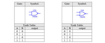 Answered: Gate: A 0 0 1 1 Symbol: B 0 1 0 1 U1A D… | bartleby