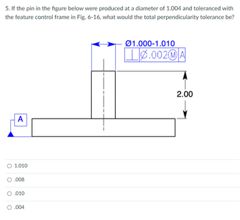 **Question 5:**

If the pin in the figure below were produced at a diameter of 1.004 and toleranced with the feature control frame in Fig. 6-16, what would the total perpendicularity tolerance be?

**Diagram:**
The diagram shows a pin with several dimensions and annotations. The pin has a cylindrical shape with a vertical axis. The diameter of the pin is given as a range of 1.000 to 1.010 units. The feature control frame specifies a perpendicularity tolerance of 0.002 with reference to datum A, and includes a modifier symbol for maximum material condition (MMC).

**Dimensions:**
- Diameter: Ø1.000 - 1.010
- Height: 2.00 units from the base to the top of the pin

**Feature Control Frame:**
- Perpendicularity: Ø0.002 with MMC
- Datum Reference: A

**Answer Options:**
- 0.010
- 0.008
- 0.004
- 0.004

The correct answer identifies the total perpendicularity tolerance when the pin diameter is at 1.004 units.