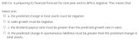 DAS Co. is preparing its financial forecast for next year and its AFN is negative. This means that
Select one:
O a. the predicted change in total assets must be negative.
O b. sales growth must be negative.
O c. the dividend payout ratio must be greater than the predicted growth rate in sales.
O d. the predicted change in spontaneous liabilities must be greater than the predicted change in
total assets.
