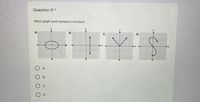 Question 31
Which graph could represent a function?
A.
В.
С.
D.
x
O A.
OD.
B.
C.
